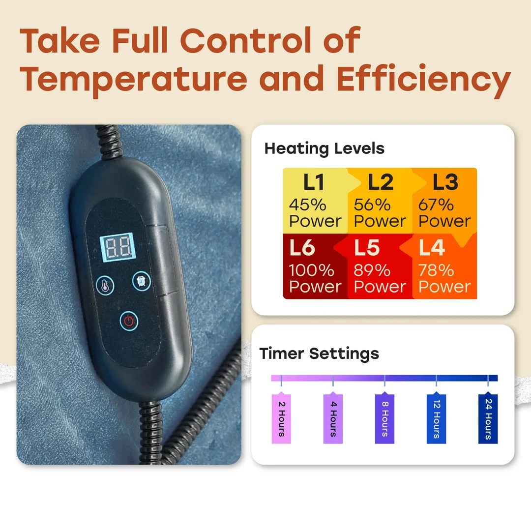 Heated Pet Mat for Cats and Dogs - Image 3